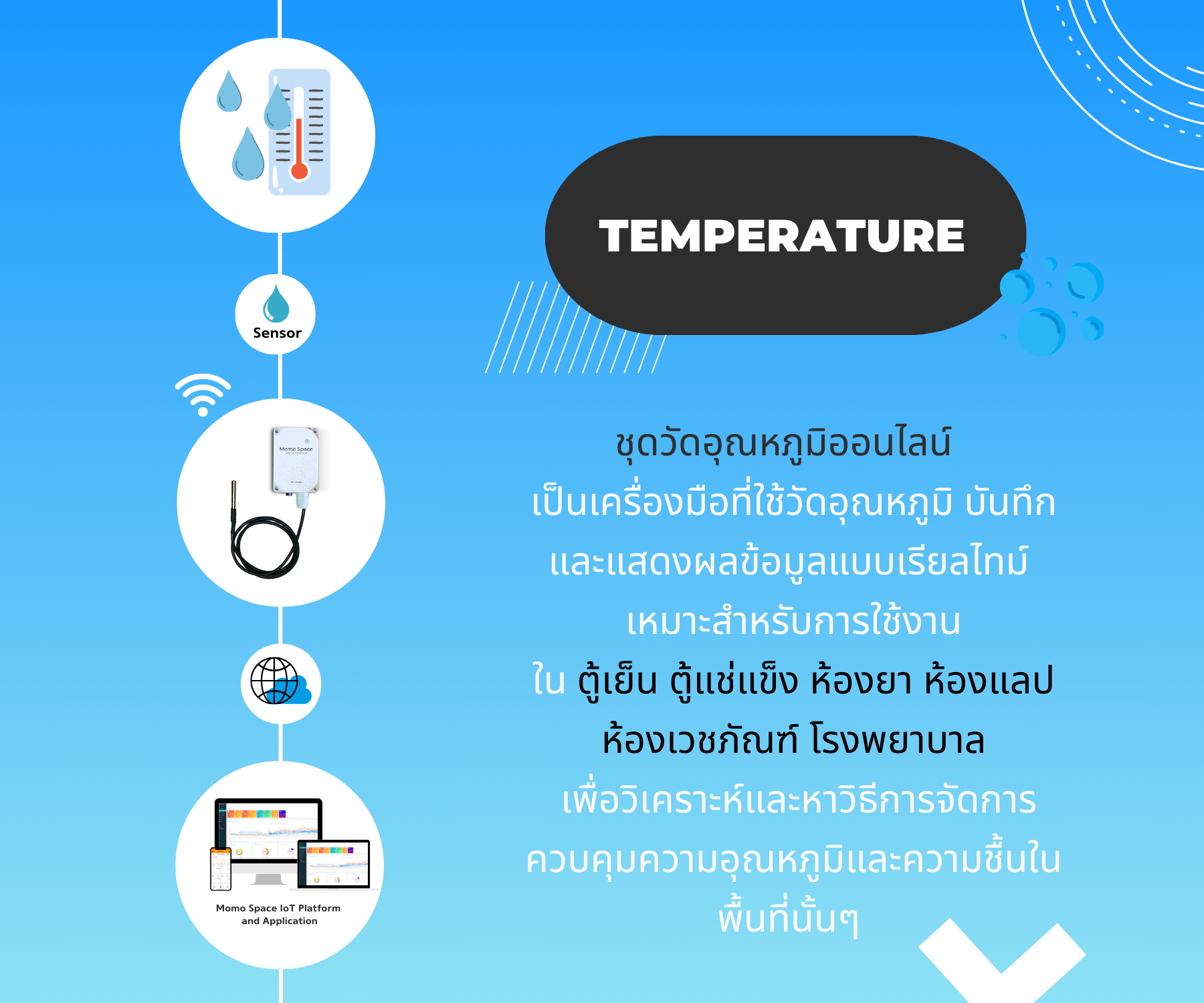 Smart Temperature WiFi - 4